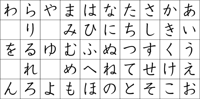 脱 イラスト シンプルなあいうえお表を作ってみた