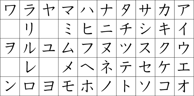 カタカナ 表