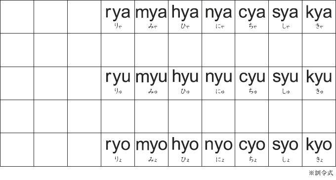 小学生向け ローマ字の50音表を作ってみた 訓令式