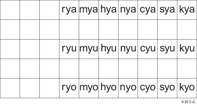 小学生向け ローマ字の50音表を作ってみた 訓令式